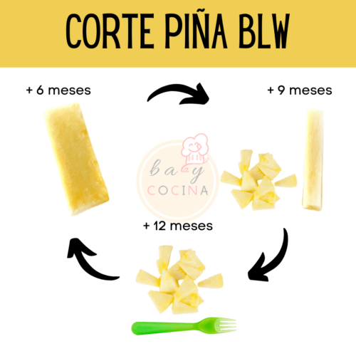 Piña BLW | Corte Seguro + Cómo Ofrecer a los Bebés – BABYCOCINA