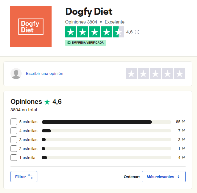 Perfil de Opiniones de Dogfy Diet en Trustpilot